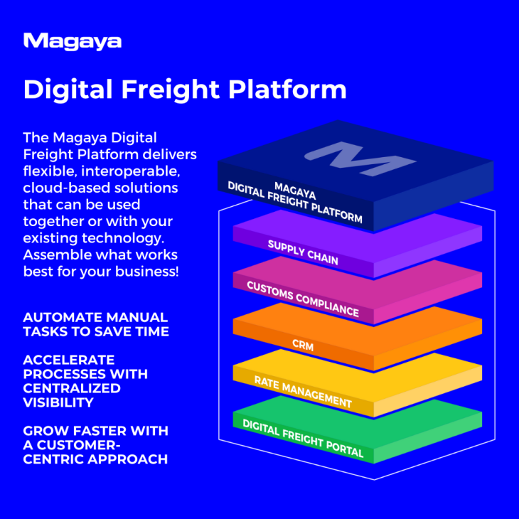 Magaya Supply Chain