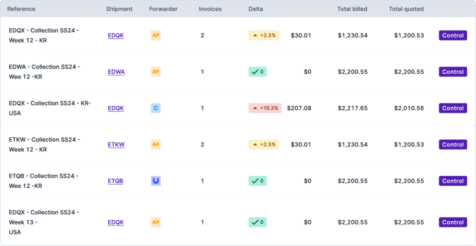 OneChain - Transport Management System