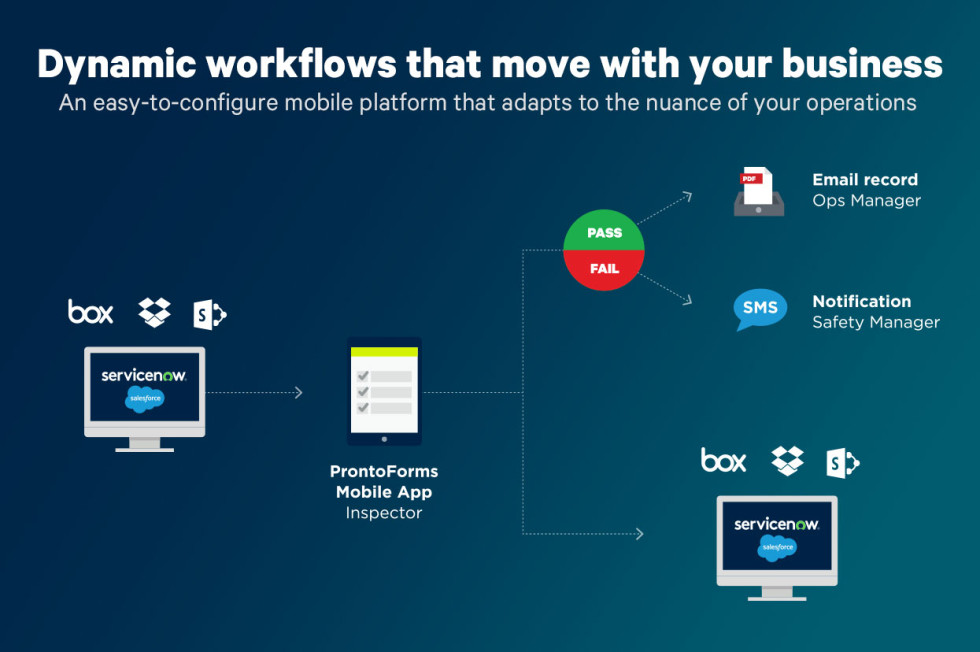 TrueContext, formerly ProntoForms