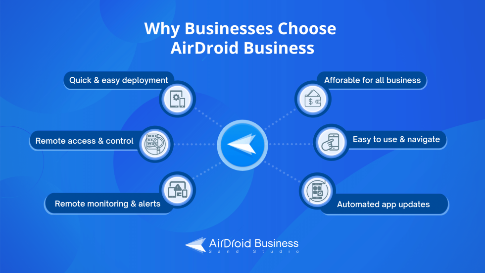 AirDroid Business