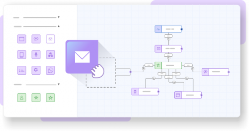 Netcore Customer Engagement and Experience Platform