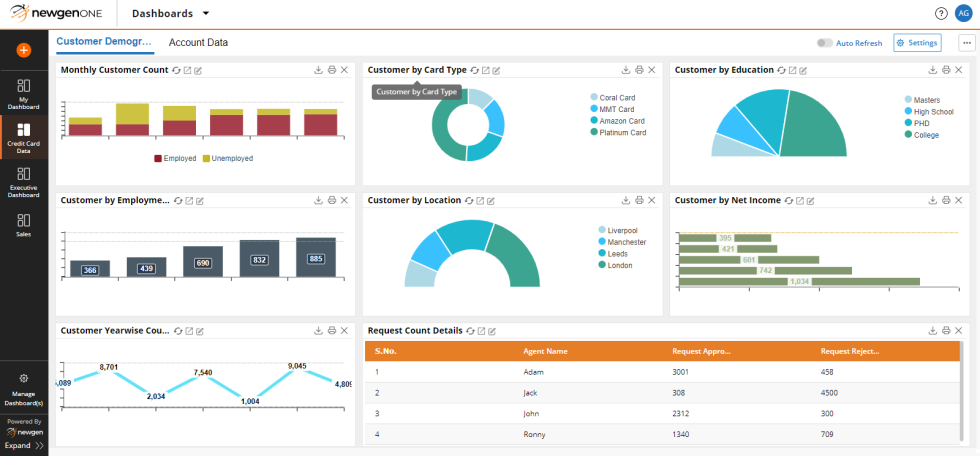 NewgenONE Digital Transformation Platform