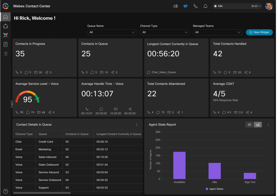 Webex Contact Center