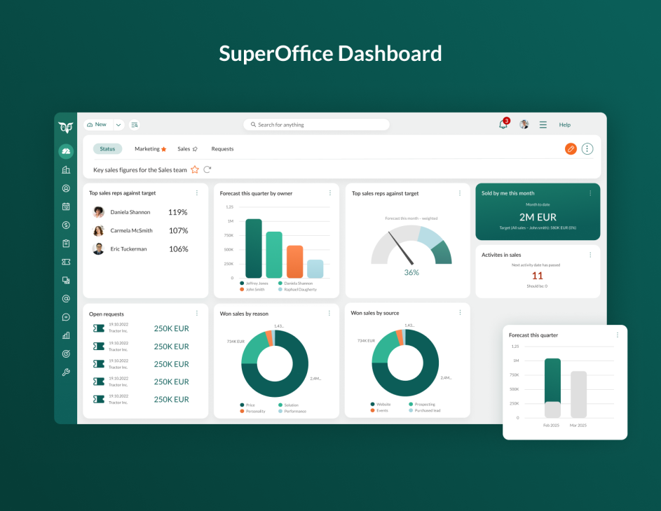 SuperOffice CRM