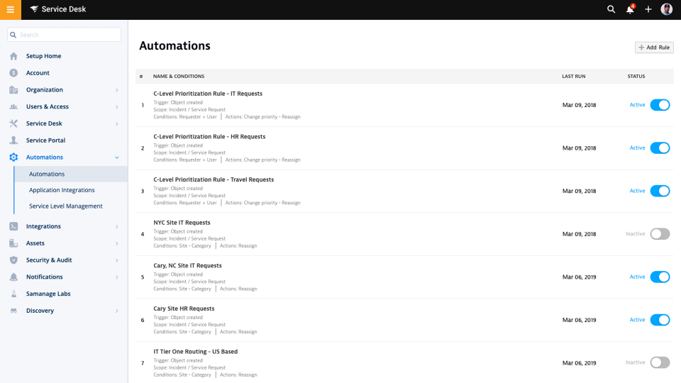 SolarWinds Service Desk