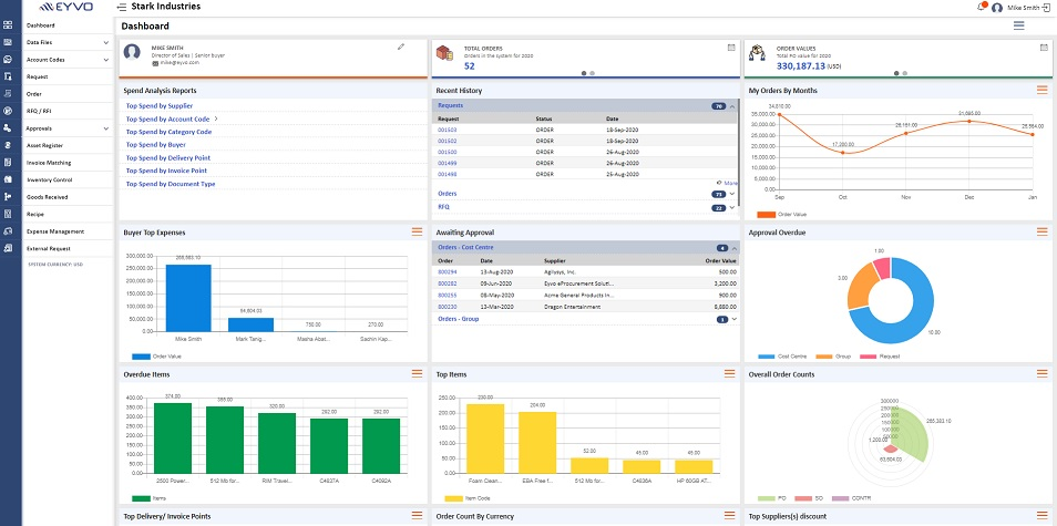 eBuyerAssist Platform