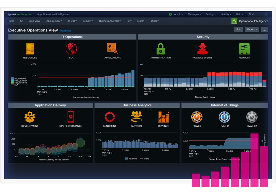 Splunk Enterprise