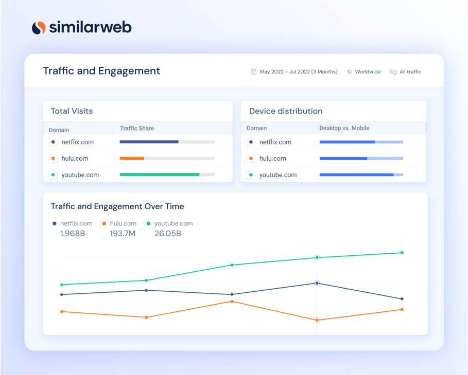 Similarweb