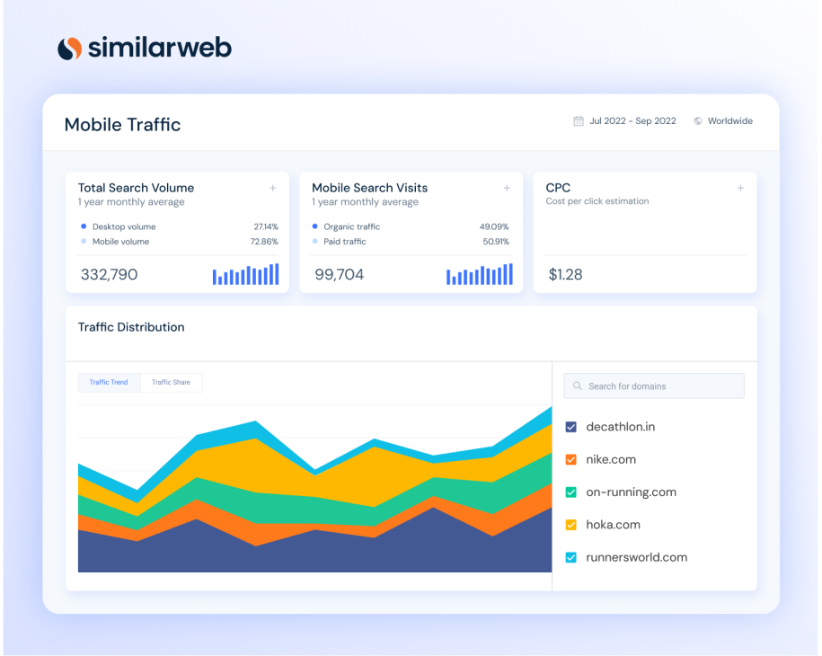 Similarweb