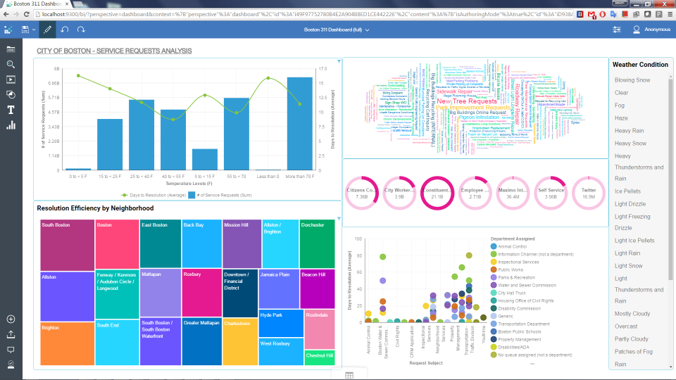 IBM Cognos Analytics