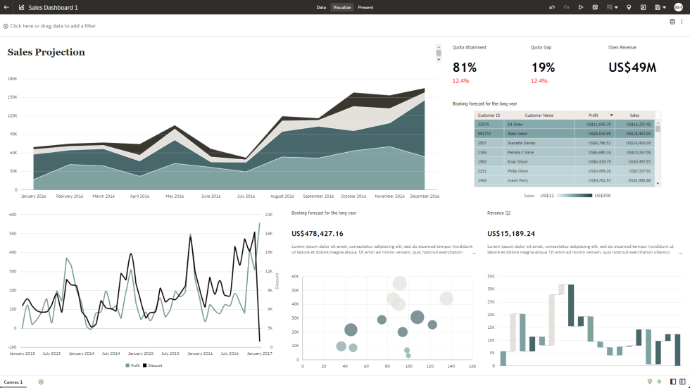 Oracle Analytics Cloud