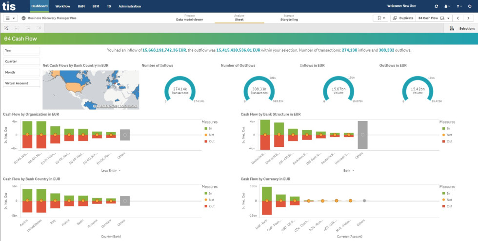 Treasury Intelligence Solutions