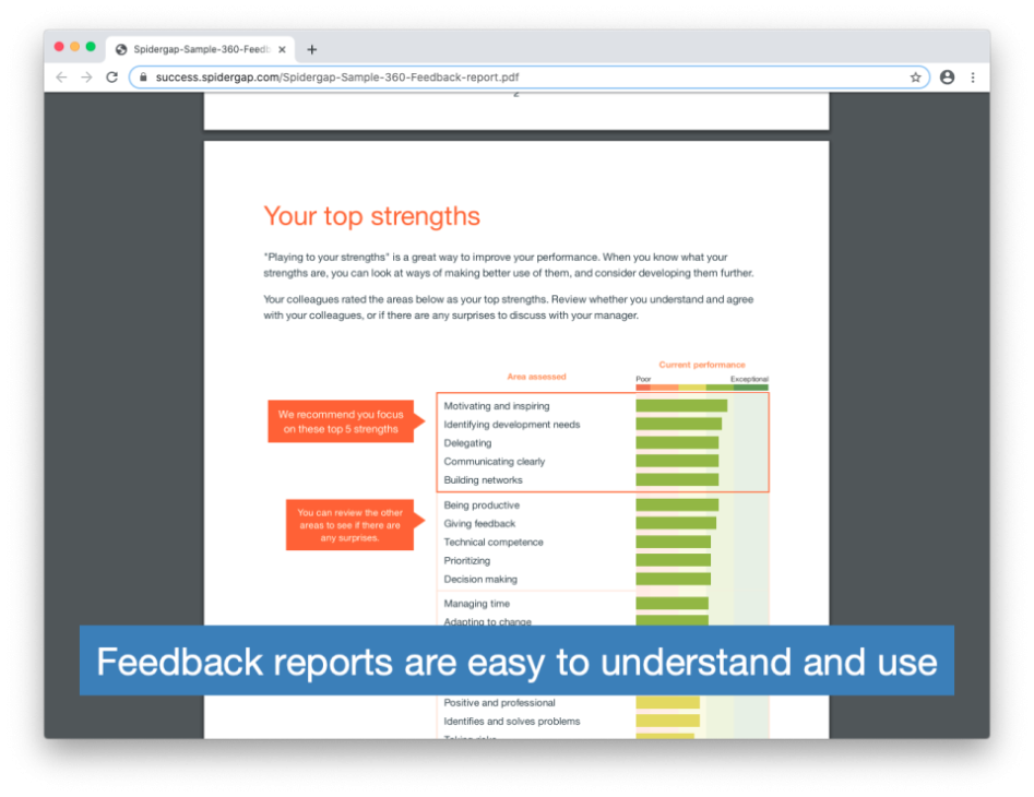 Spidergap 360 Feedback