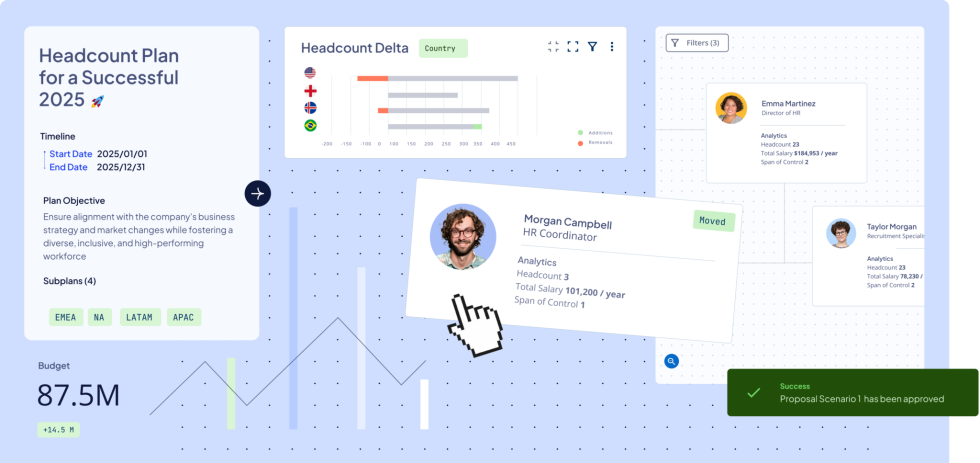 Nakisa Workforce Planning