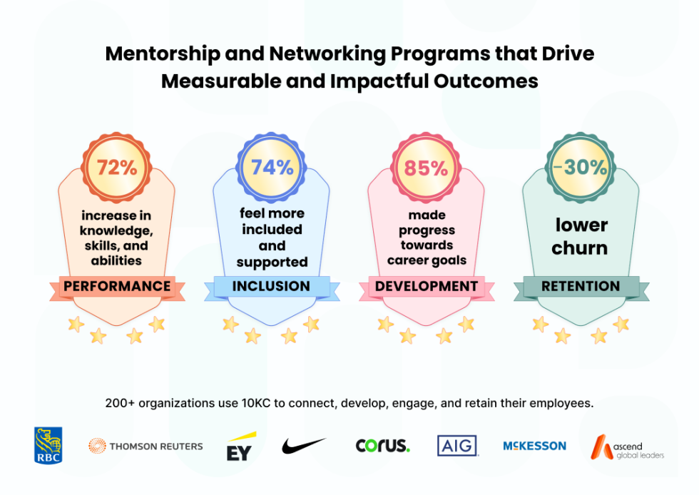Ten Thousand Coffees (10KC)