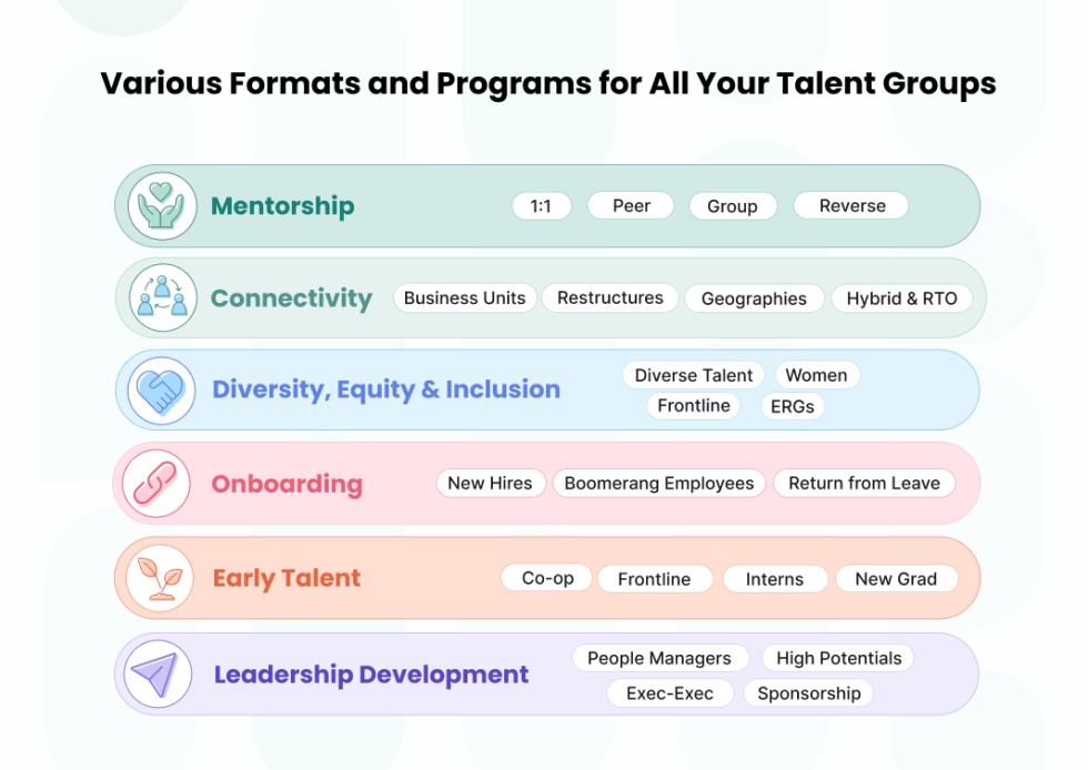 Ten Thousand Coffees (10KC)