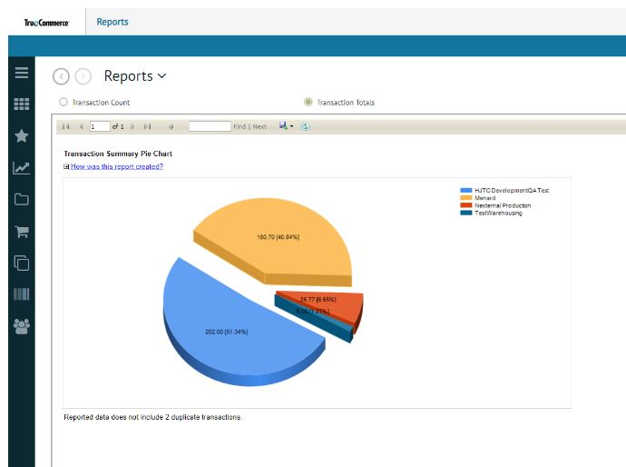TrueCommerce EDI Solutions