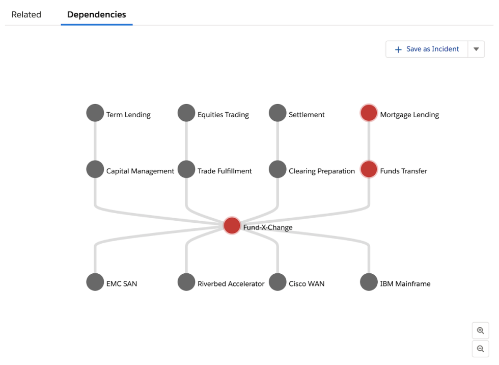 Fusion Framework System