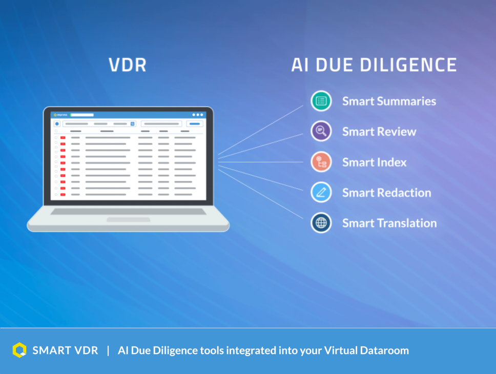 Imprima Virtual Data Rooms