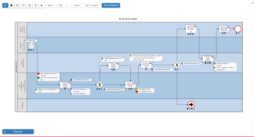 Enterprise Process Center