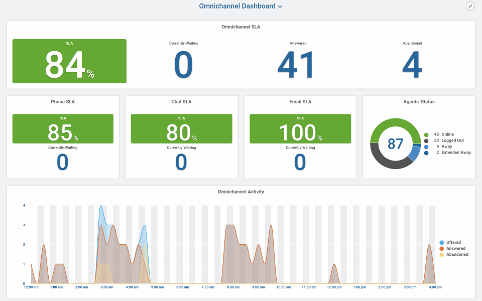 Vonage Contact Center