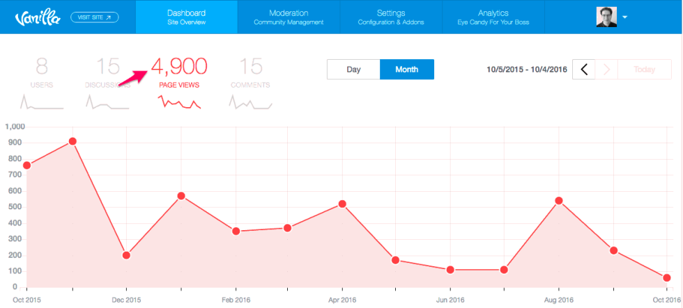 Higher Logic Vanilla
