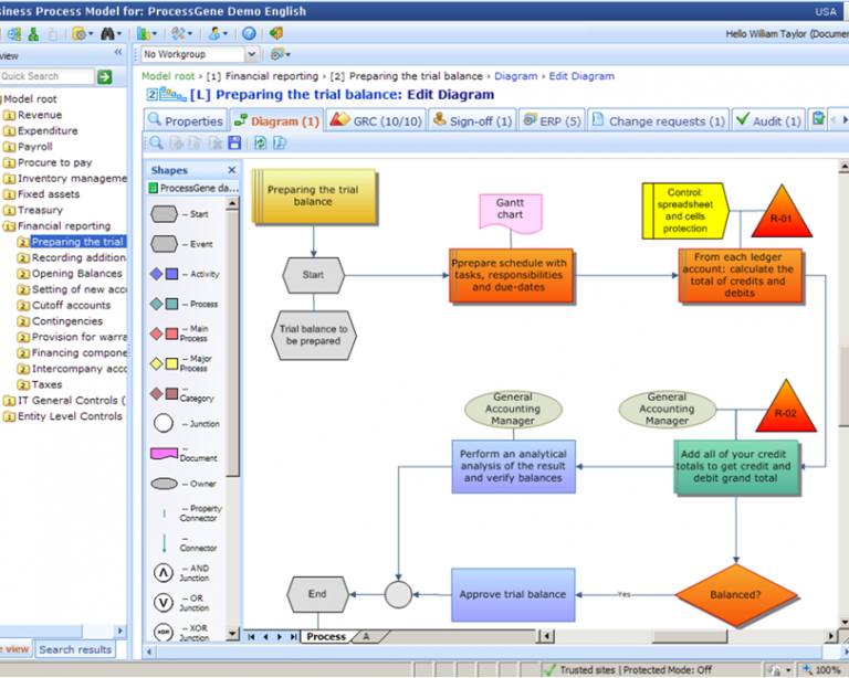 ProcessGene GRC Software Suite
