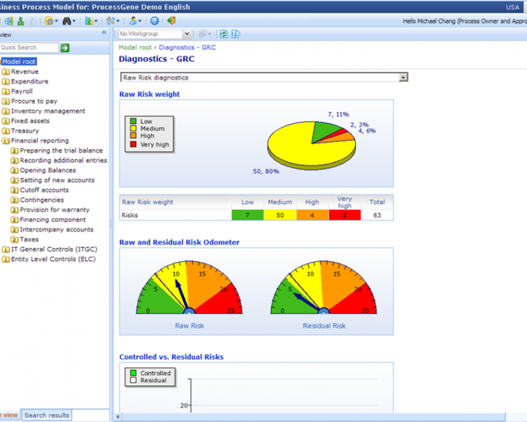 ProcessGene GRC Software Suite