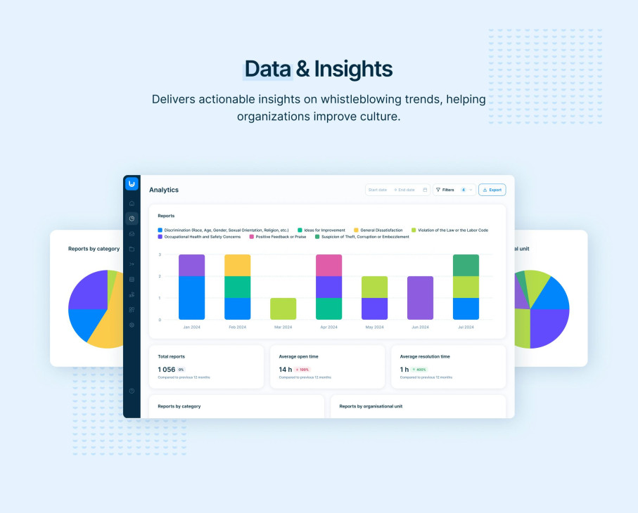 FaceUp Whistleblowing System