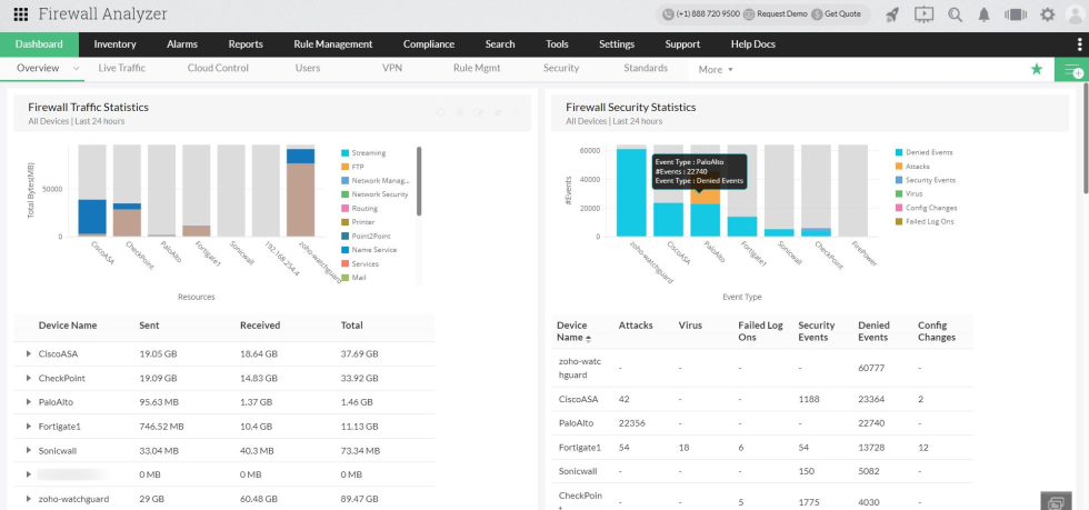 ManageEngine Firewall Analyzer