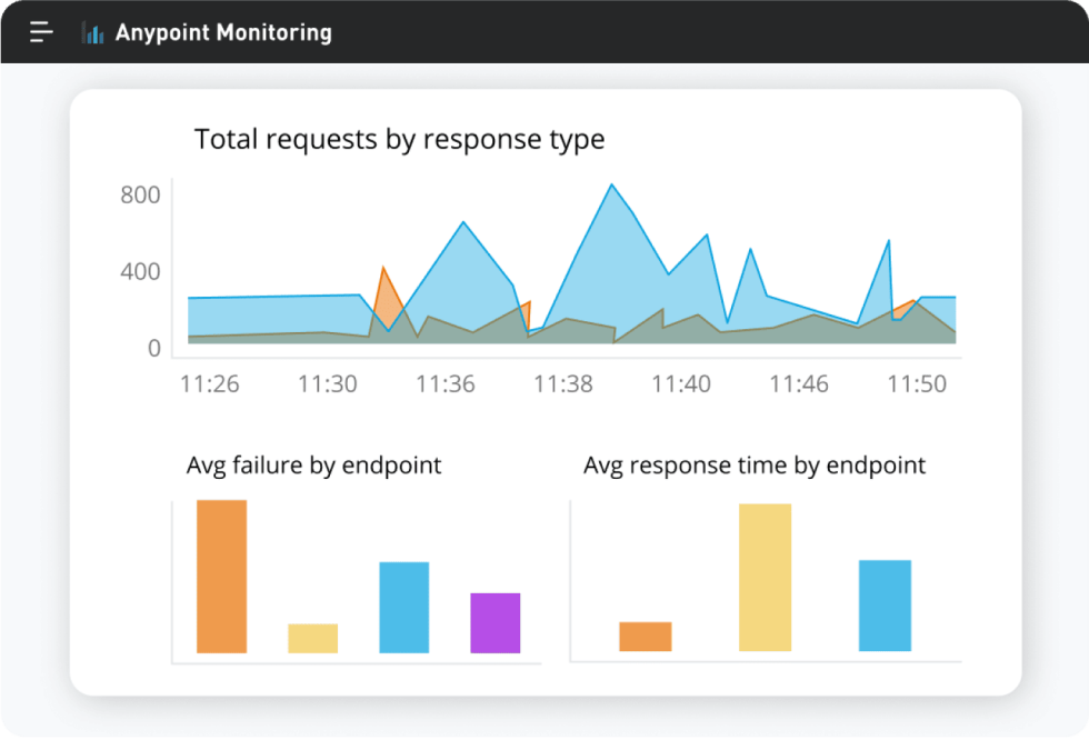 MuleSoft Anypoint Platform