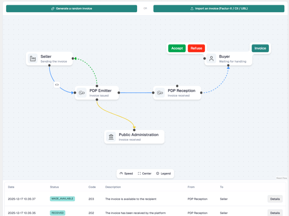 Iopole: connect once, invoice anywhere