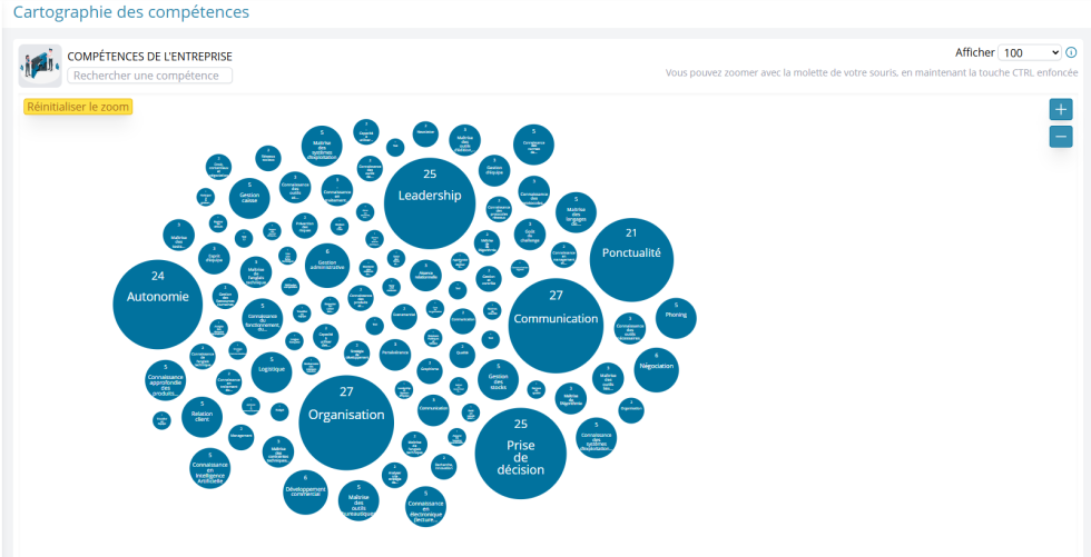 Skeely - Logiciel d'entretien d'évaluation et de gestion des compétences