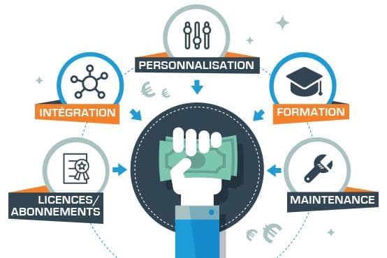 Comment budgétiser mon projet ERP