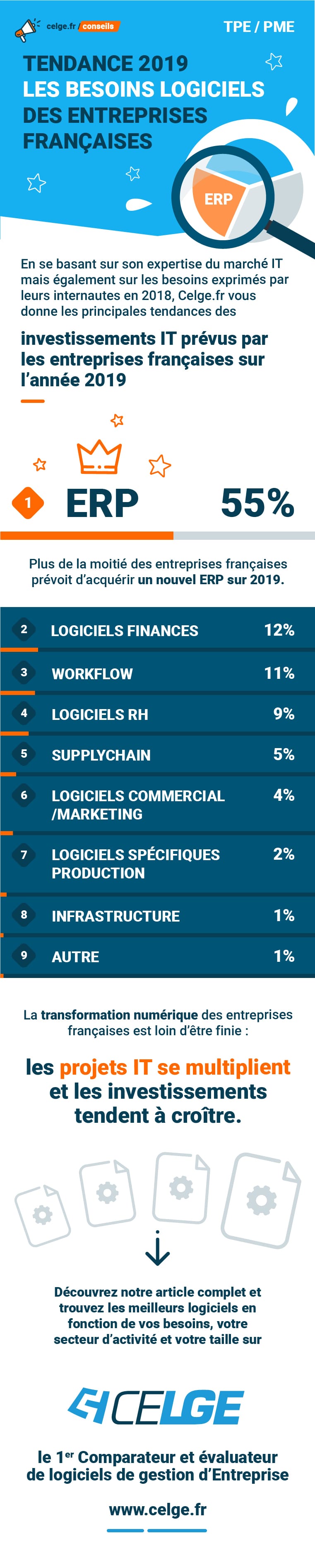 infographie tendances logiciels