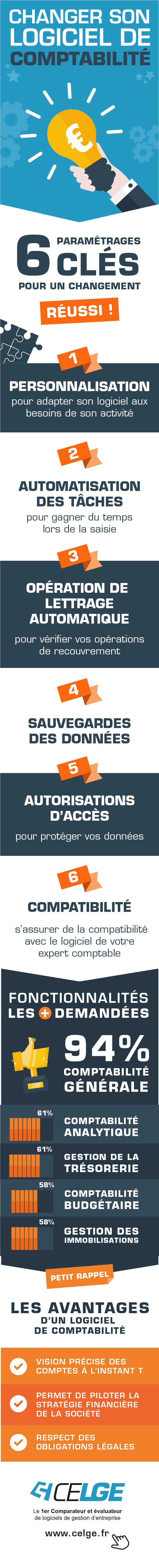 infographie logiciel comptabilité