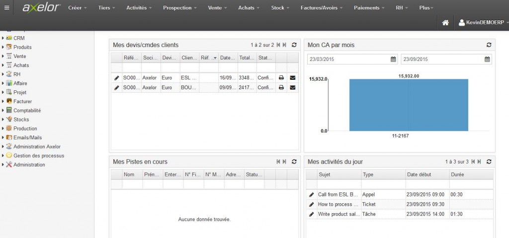 axelor editeur logiciel crm open source