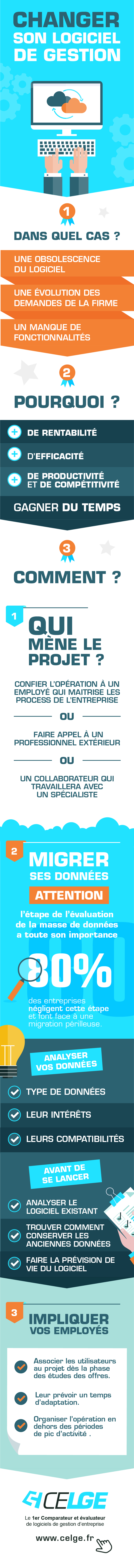 checklist migration logiciel erp