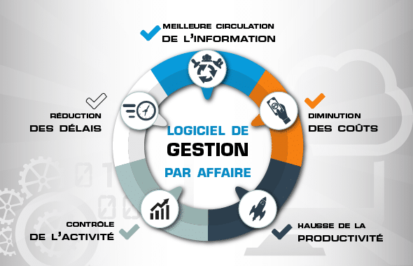 logiciel gestion affaire