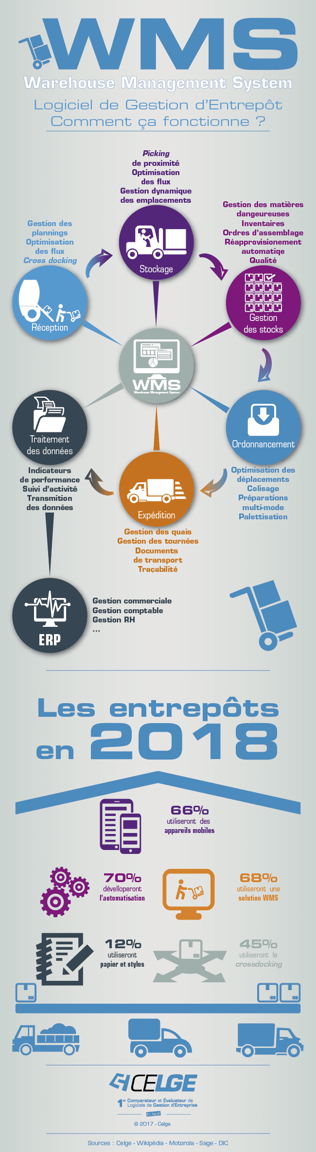 wms logiciel infographie