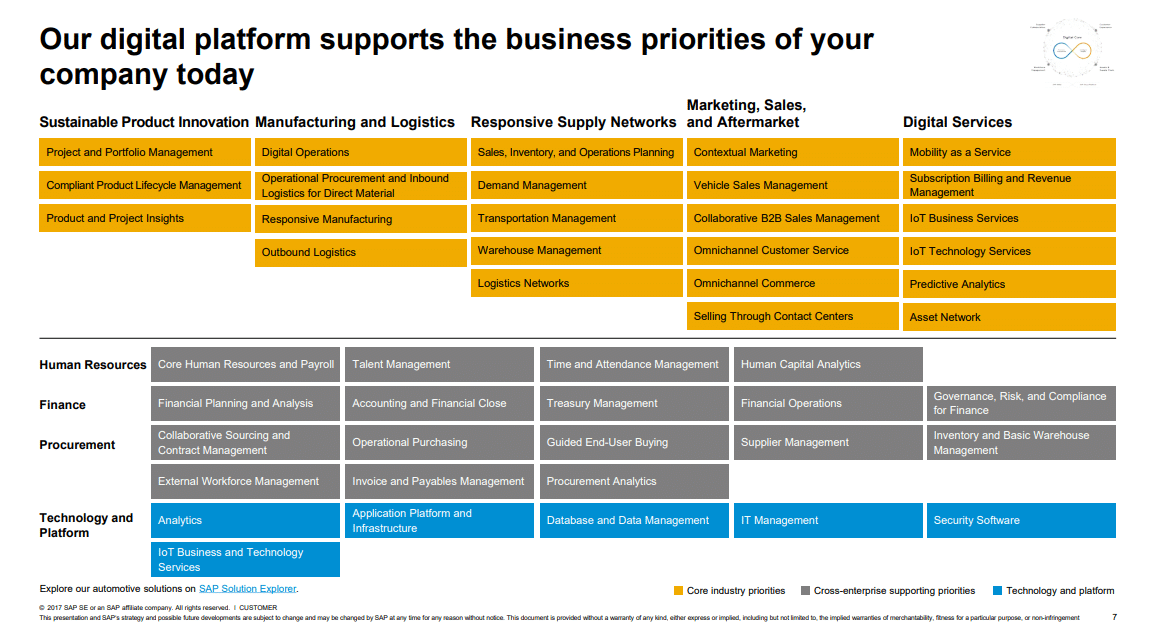 roadmap erp automobile SAP
