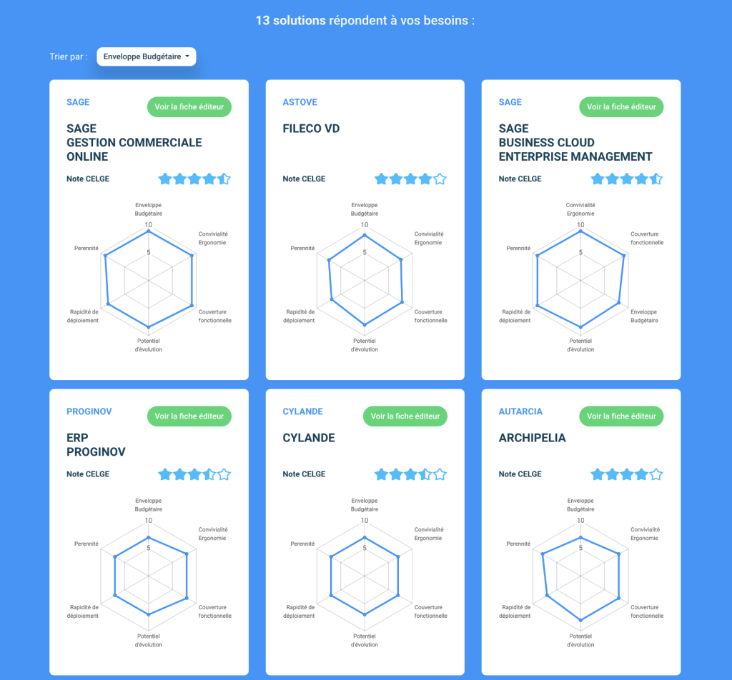 Exemple de résultats du comparateur CELGE pour le choix d’un logiciel de gestion d’entreprise