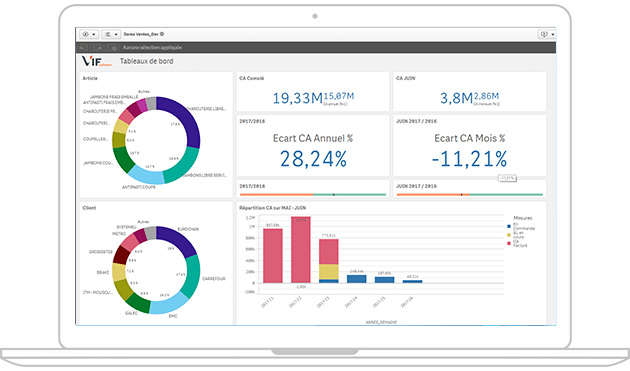 Processus ETL pour la Business Intelligence