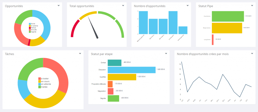 SocialJsCRM_tabeau_de_bord