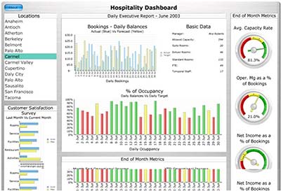 graphiques Crystal Dashboard