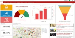 CRM Tableau de bord