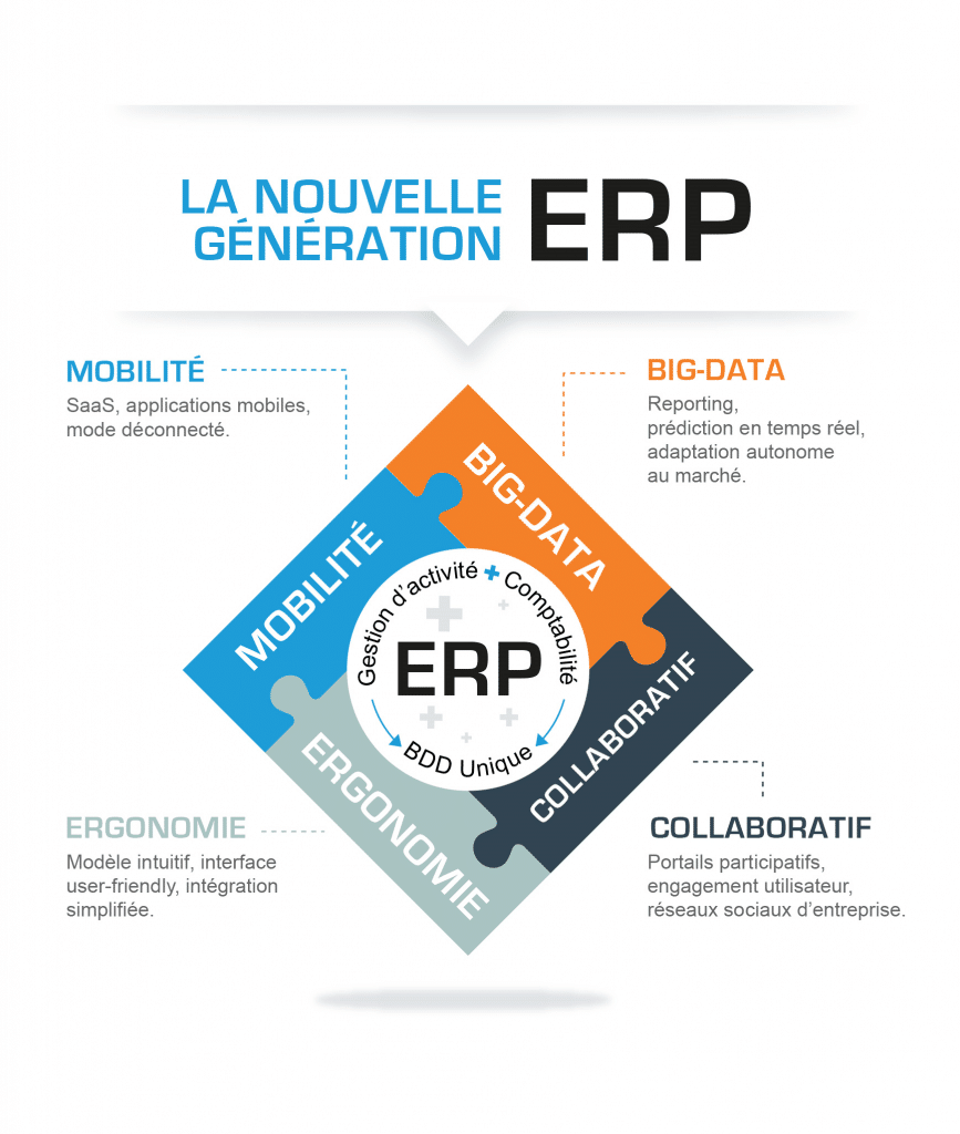 Que pouvons nous attendre des ERP en 2016 ?