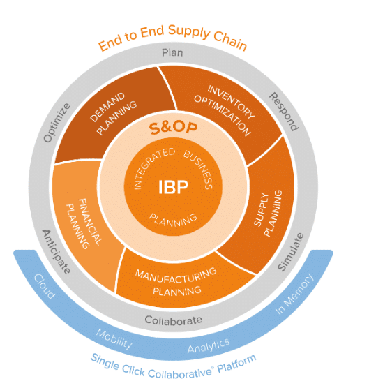 erp supply chain pharmaceutique