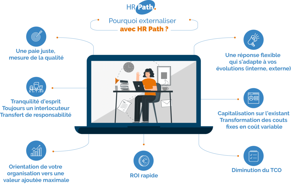 Externalisation de la paie