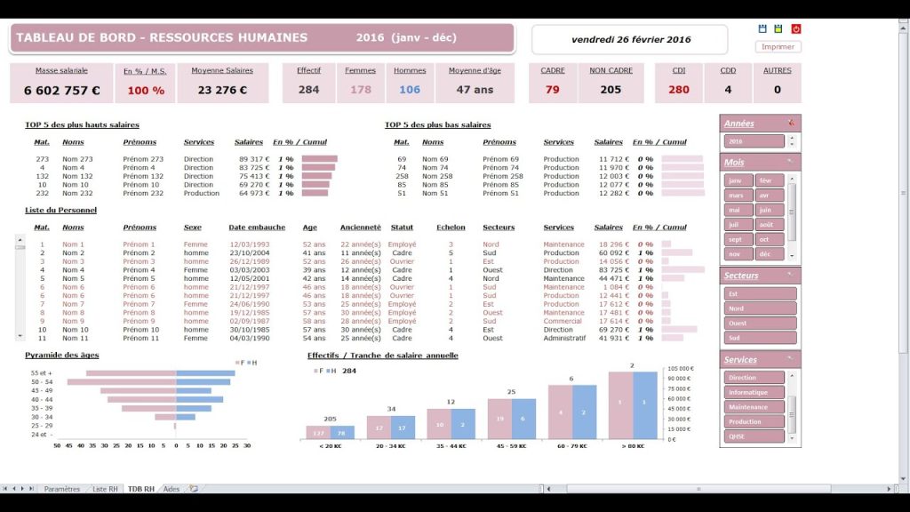 Exemple de tableau de bord RH pour suivre la performance des employés